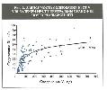 Геохимические особенности нефтей Урало-Поволжья в связи с условиями формирования месторождений