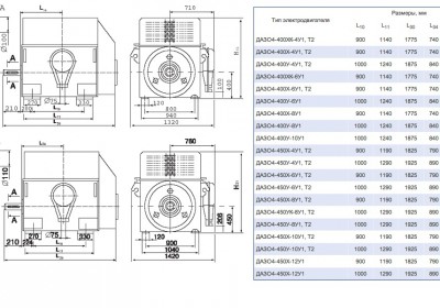 Электродвигатель высоковольтный ДАЗО4-450У-8У1 500кВт 750 об/мин.
